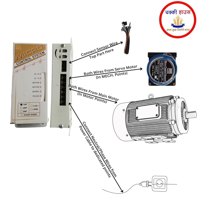 Attachakki Main Circuit Set - Image 2